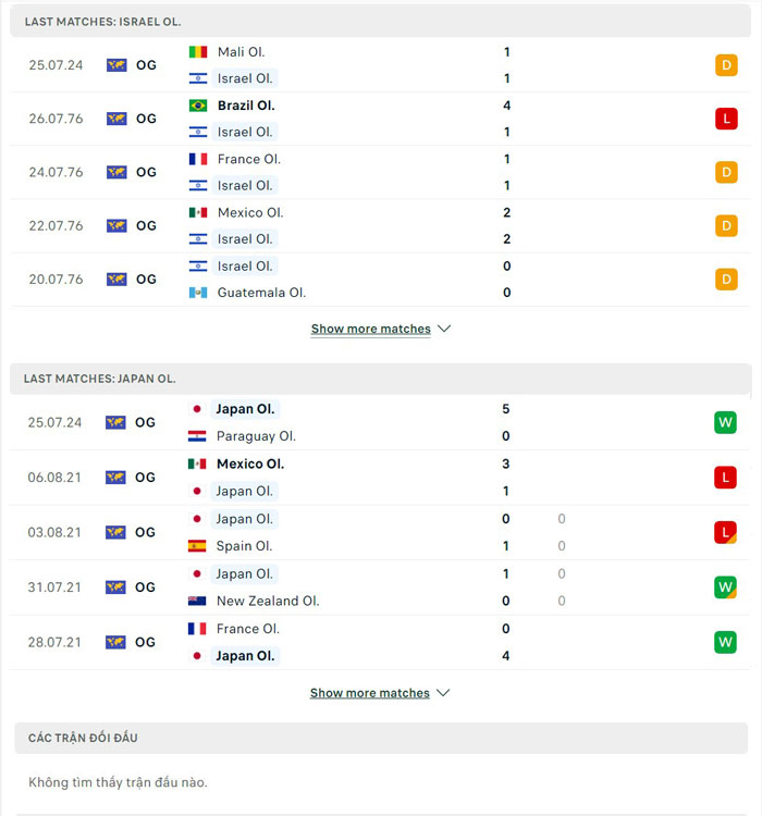 Lịch sử đối đầu U23 Israel vs U23 Nhật Bản Lịch sử đối đầu U23 Israel vs U23 Nhật Bản