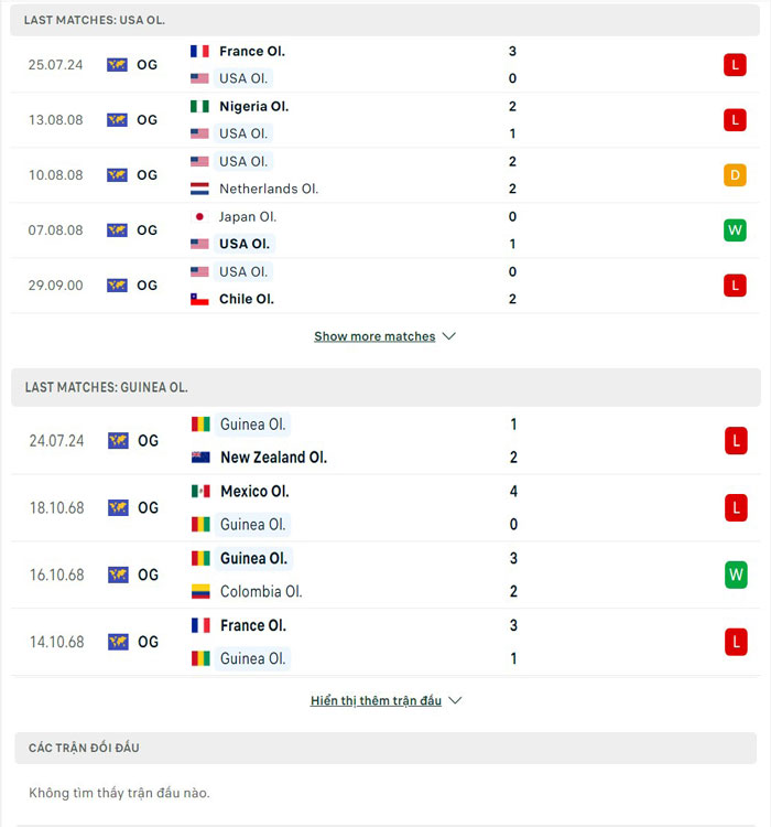 Lịch sử đối đầu của U23 Mỹ vs U23 Guinea Lịch sử đối đầu của U23 Mỹ vs U23 Guinea
