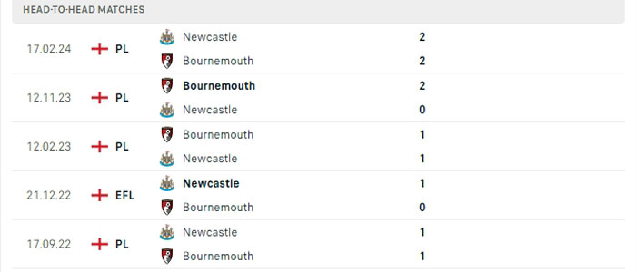 Lịch sử thi đấu của Bournemouth vs Newcastle Lịch sử thi đấu của Bournemouth vs Newcastle
