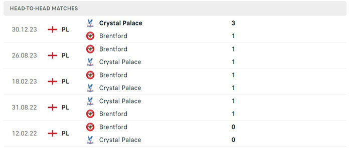 Lịch sử đối đầu Brentford vs Crystal Palace Lịch sử đối đầu Brentford vs Crystal Palace