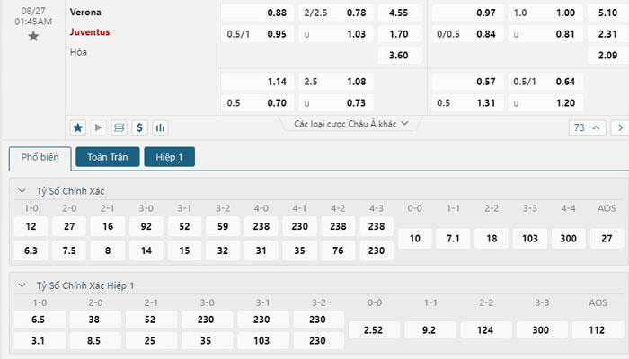 Tỷ lệ kèo Verona vs Juventus Tỷ lệ kèo Verona vs Juventus