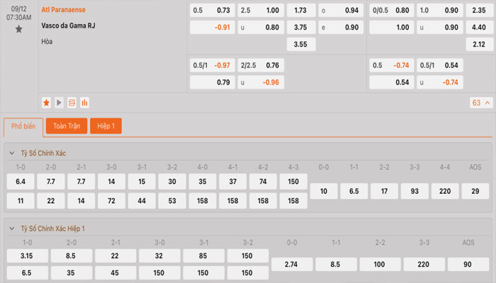 Tỷ lệ kèo Athletico Paranaense vs Vasco da Gama Tỷ lệ kèo Athletico Paranaense vs Vasco da Gama