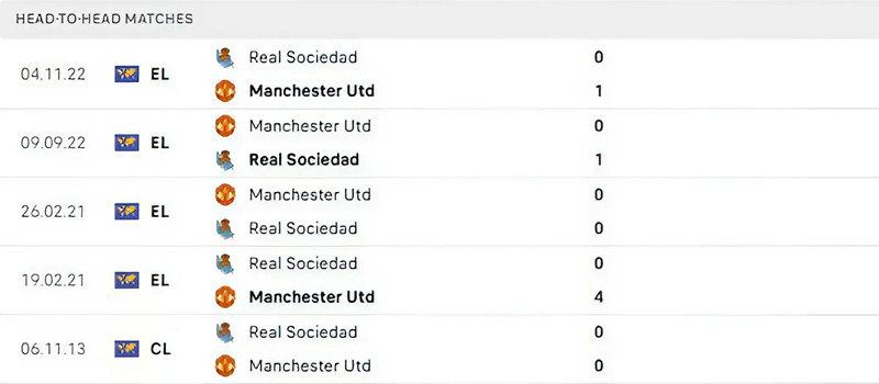 Lịch sử thi đấu Real Sociedad vs Manchester United Lịch sử thi đấu Real Sociedad vs Manchester United