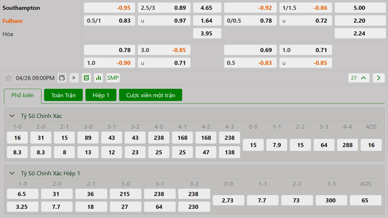 Tỷ lệ kèo Southampton vs Fulham Tỷ lệ kèo Southampton vs Fulham