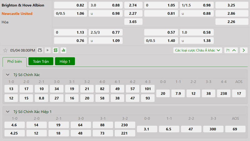 Tỷ lệ kèo Brighton vs Newcastle Tỷ lệ kèo Brighton vs Newcastle