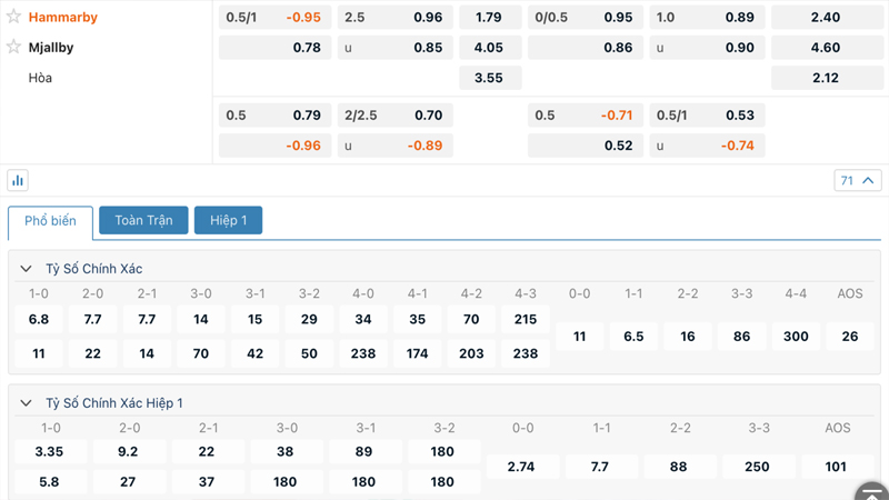 Tỷ lệ kèo Hammarby vs Mjallby Tỷ lệ kèo Hammarby vs Mjallby