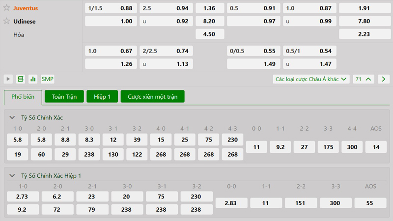 Tỷ lệ kèo kèo Juventus vs Udinese Tỷ lệ kèo kèo Juventus vs Udinese