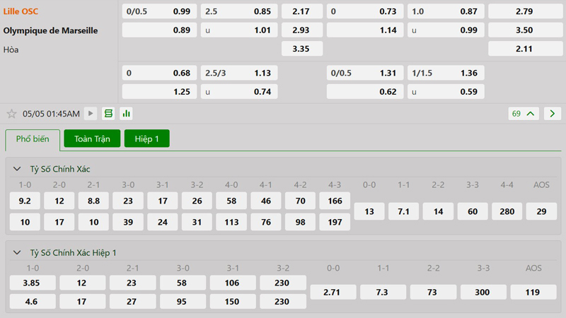 Tỷ lệ kèo Lille OSC vs Marseille Tỷ lệ kèo Lille OSC vs Marseille